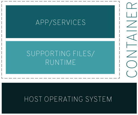 application modernization